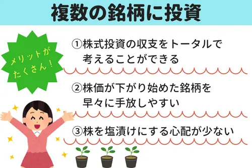 複数の銘柄に投資