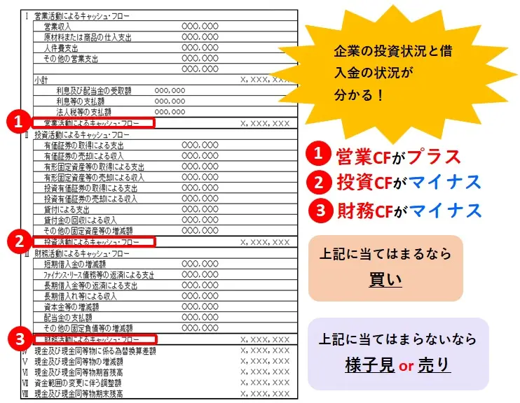 キャッシュフロー計算書