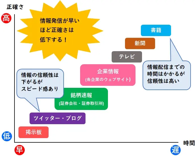 メディアごとの特性