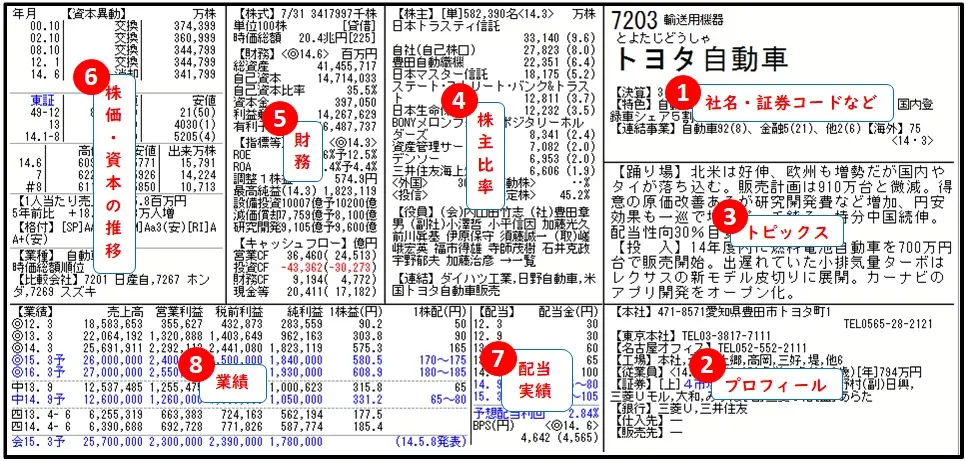 会社四季報見方