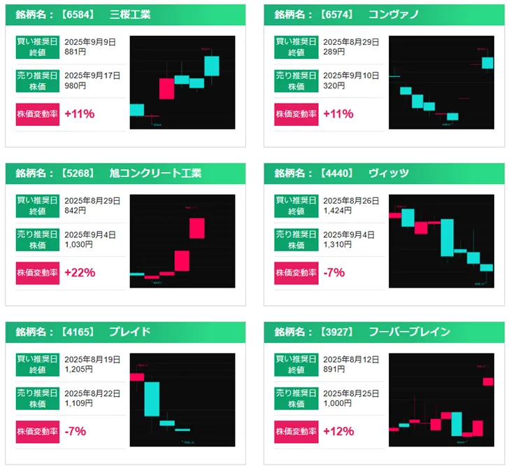 エクシブ投資顧問の実績