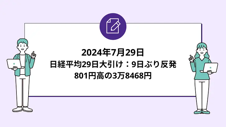 日経平均29日大引け：9日ぶり反発、801円高の3万8468円