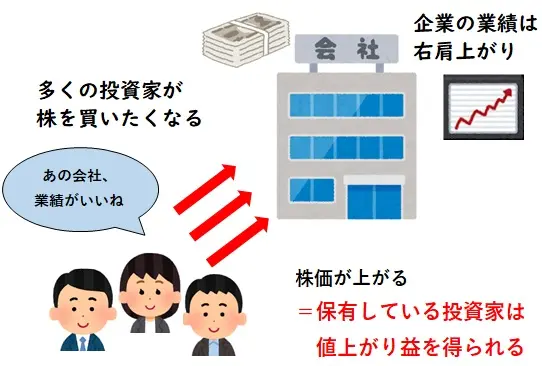 利益を出すしくみ3