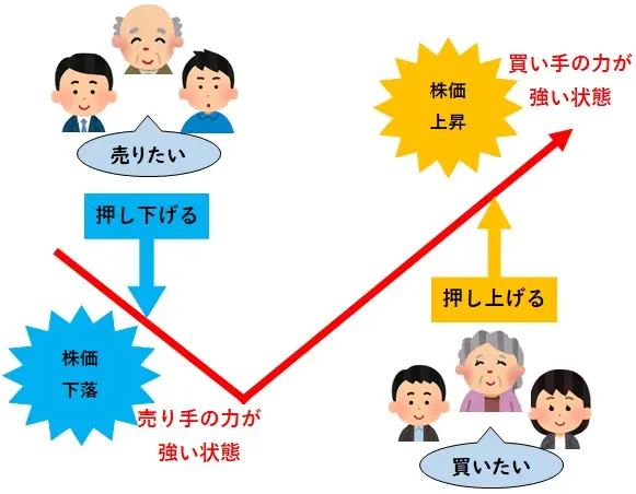 株価の需給バランス