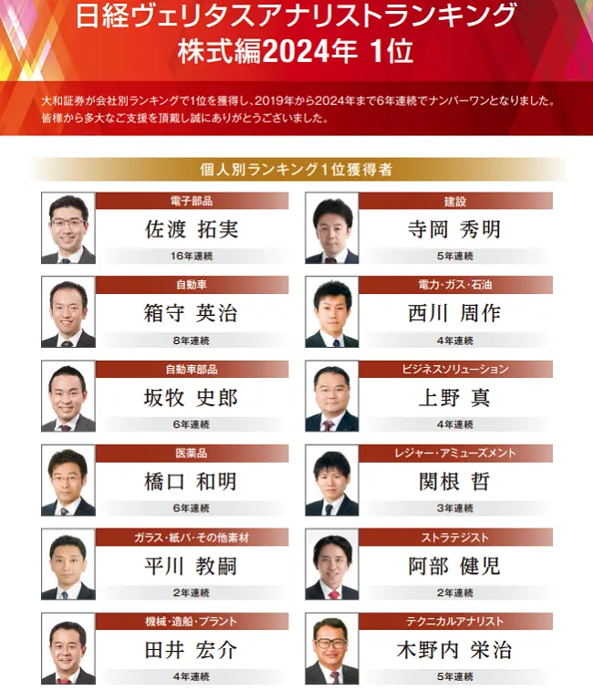 日経ヴェリタス-アナリストランキング2024年