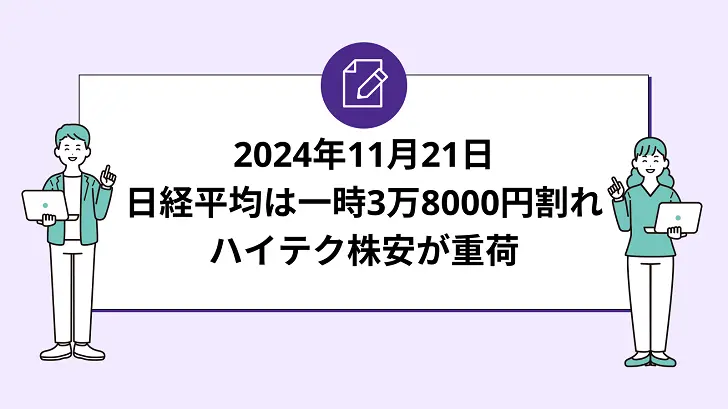 日経平均は一時3万8000円割れ。ハイテク株安が重荷