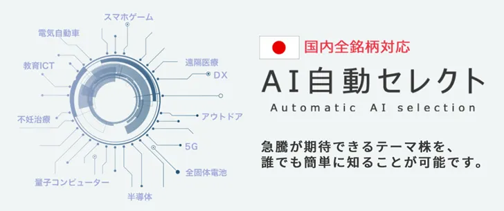 AI投資ツール『IF』とは?