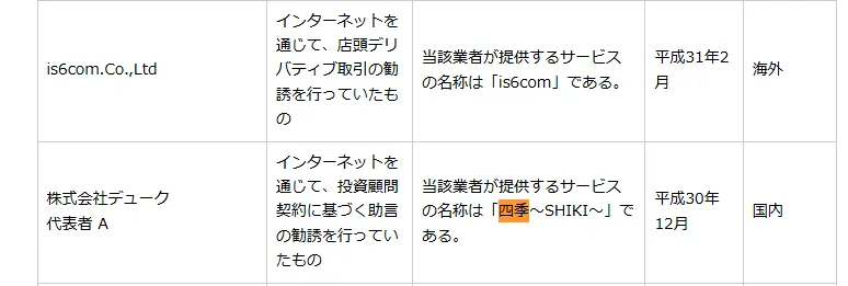 四季は金融庁から警告を受けている