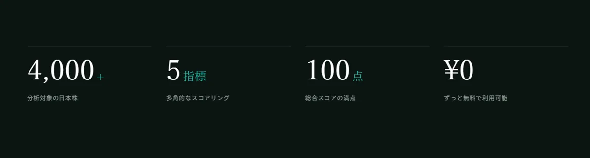 Investor AIが銘柄につけるスコアとは？
