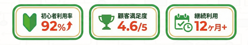 Stock Pick AIのアンケート結果